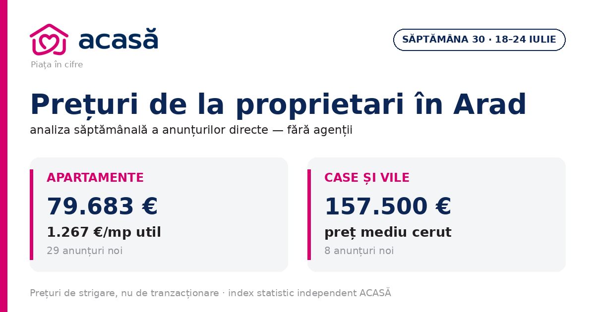 Prețuri apartamente Arad proprietari iulie — săptămâna 30, 2026