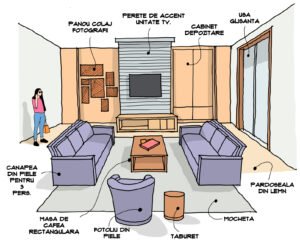 Ghid Design interior pentru camera de zi – livingul