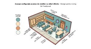 Stil Traditional vs. Stil Modern pentru Living