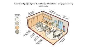 Stil Minimalistic vs. Industrial pentru Living