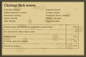 Primele recensăminte din Arad: structura populației, proprietăți și ocupații în secolul XVIII