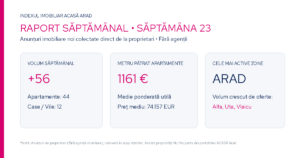 Analiză prețuri imobiliare Arad proprietari: ce s-a întâmplat?