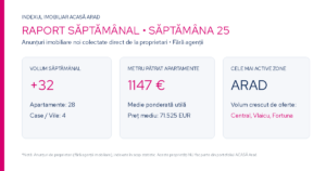 Analiză prețuri apartamente Arad proprietari: tendințe Iunie 2026