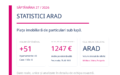 Prețuri apartamente Arad • Săptămâna 27, 2026