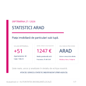 Prețuri apartamente Arad • Săptămâna 27, 2026